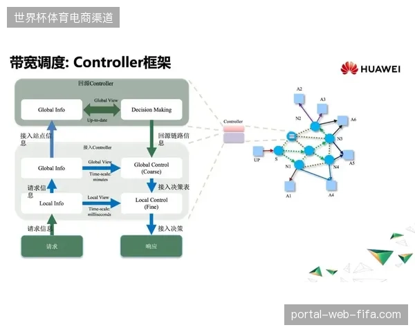 奥林匹克公园协同调度系统复盘，如何通过分布式监测消除重大赛事隐患